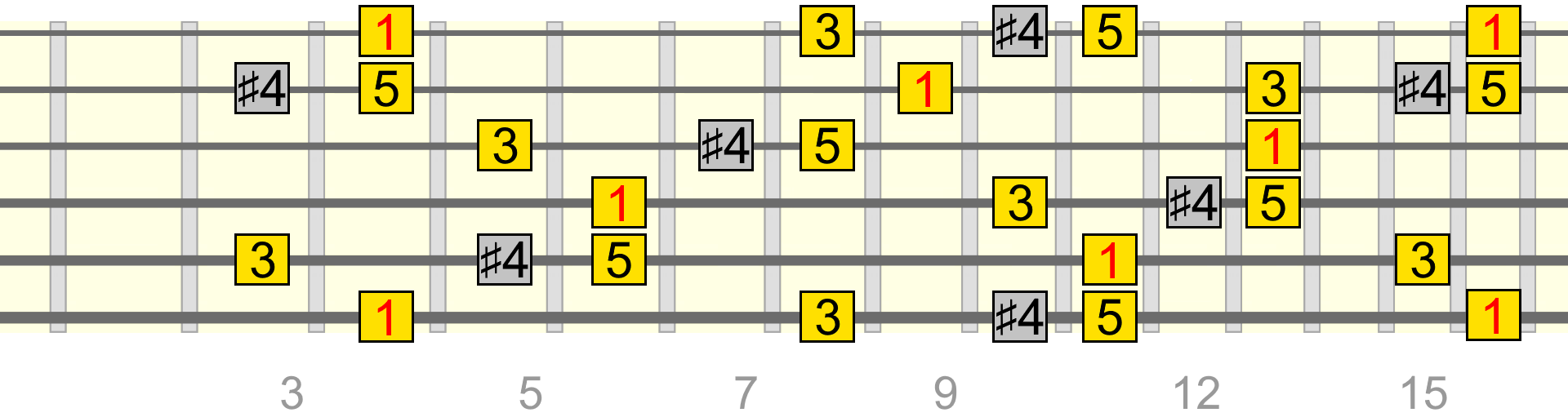 ab-add-s4-full-pattern