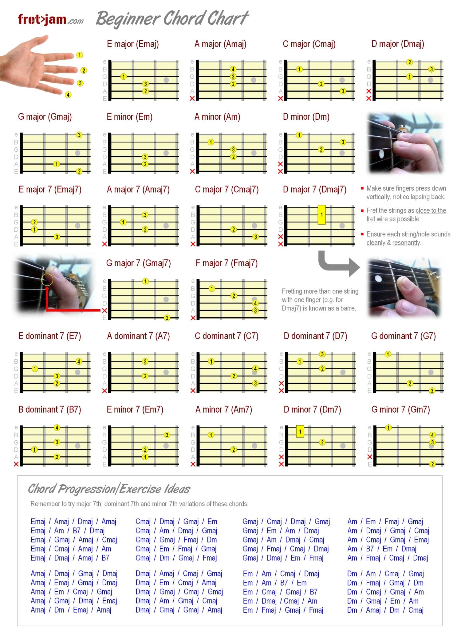 simple chord progressions acoustic guitar