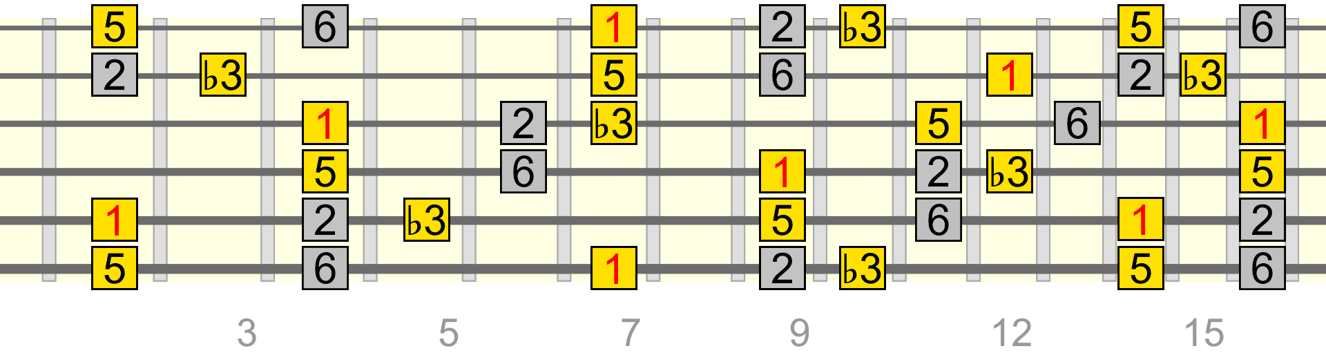 bm-add-2-6-pattern