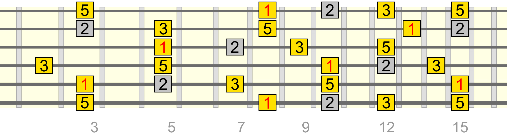 c-add-2-full-pattern