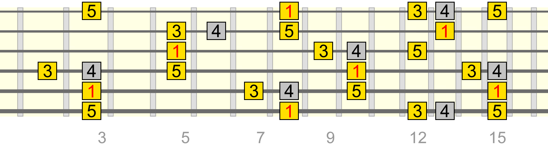 c-add-4-full-pattern