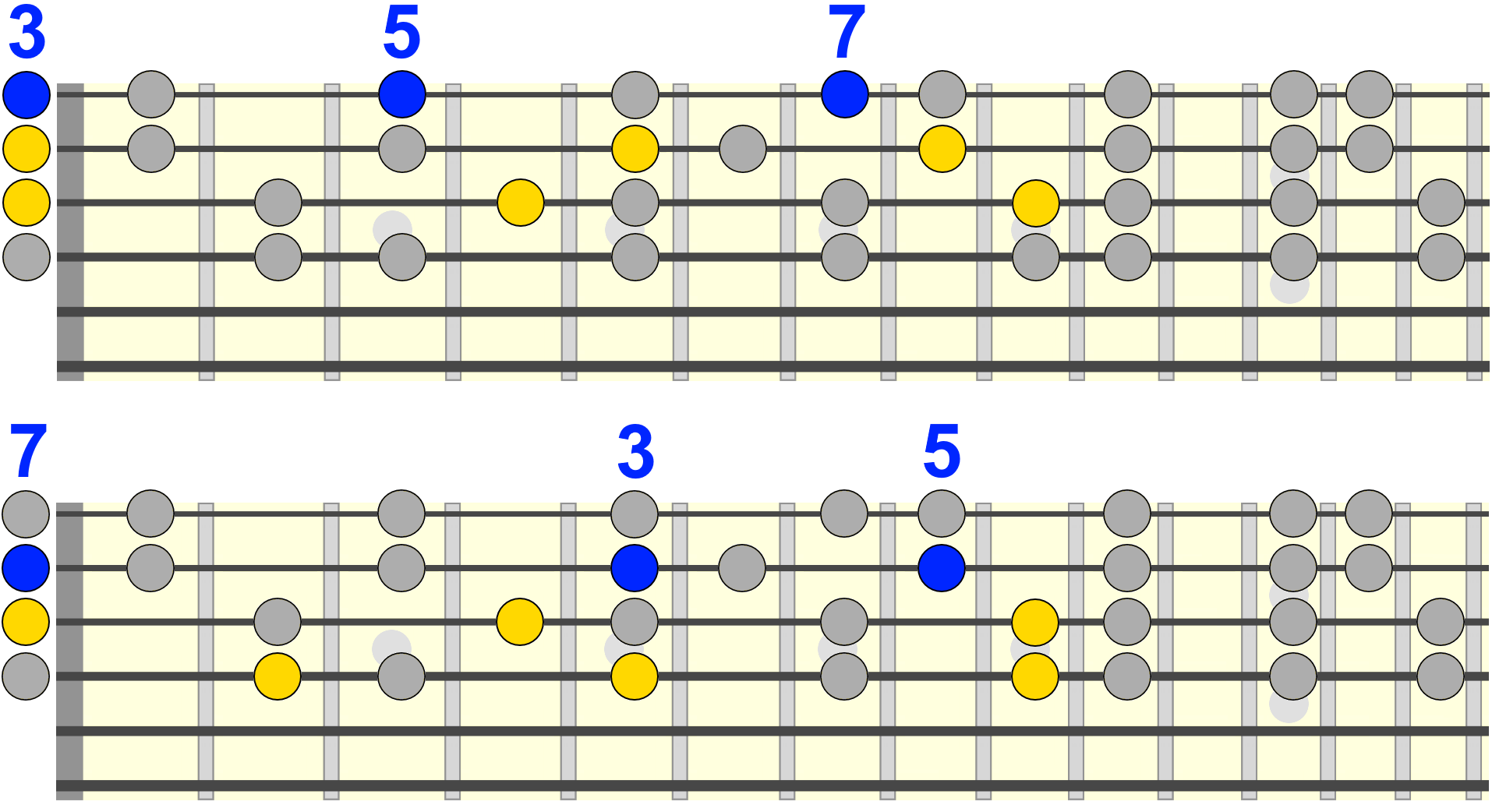 Economy Shape Targeting for Guitar Chord Melody