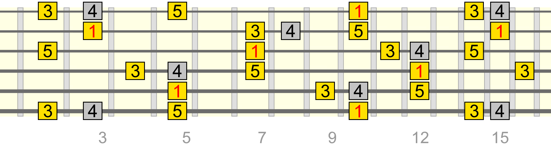 d-add-4-full-pattern
