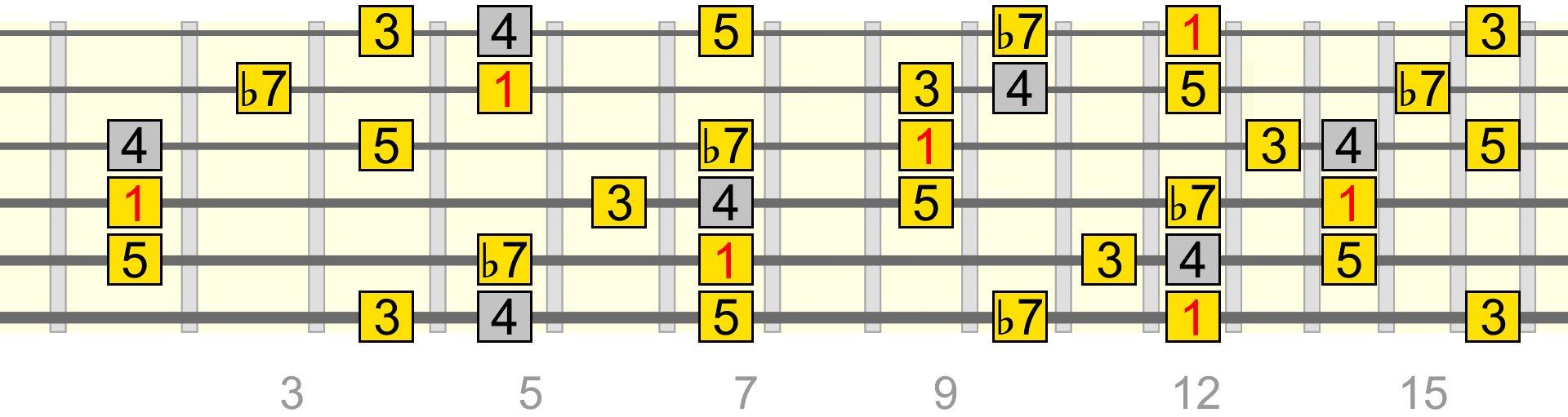 e7-add4-pattern