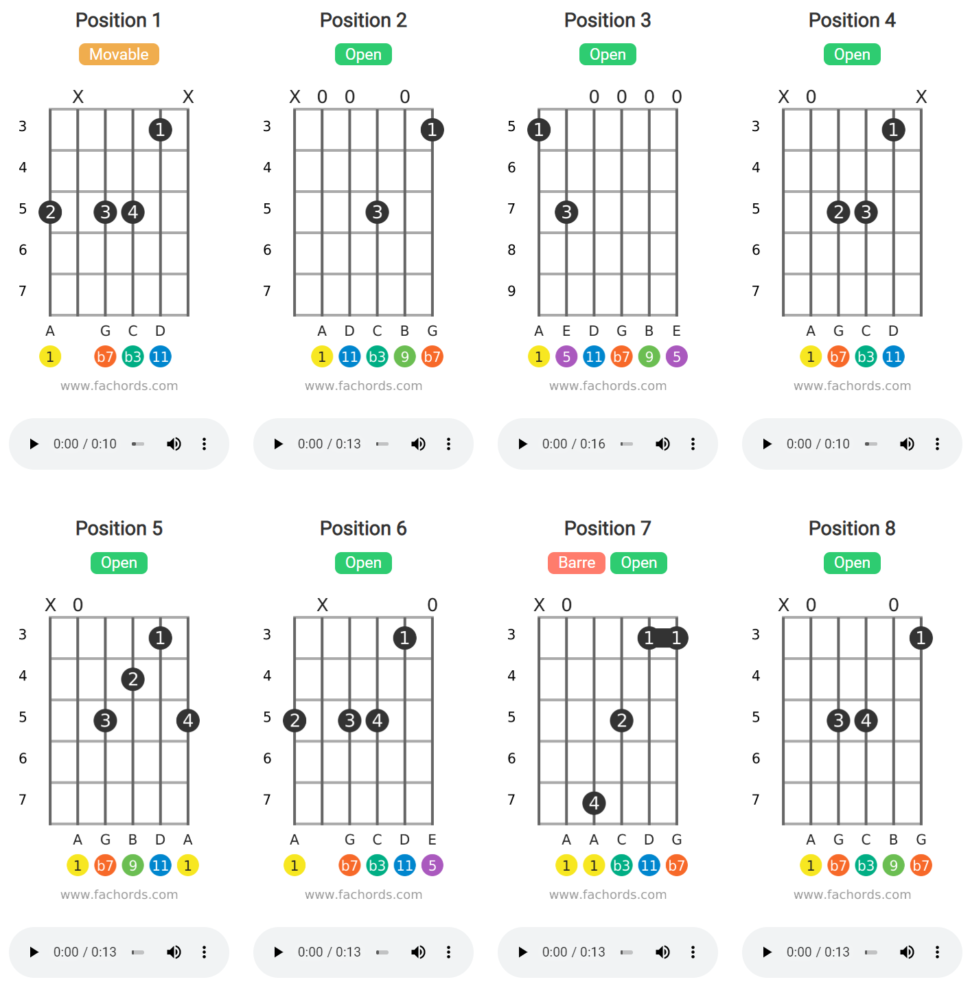 complete guitar chord
