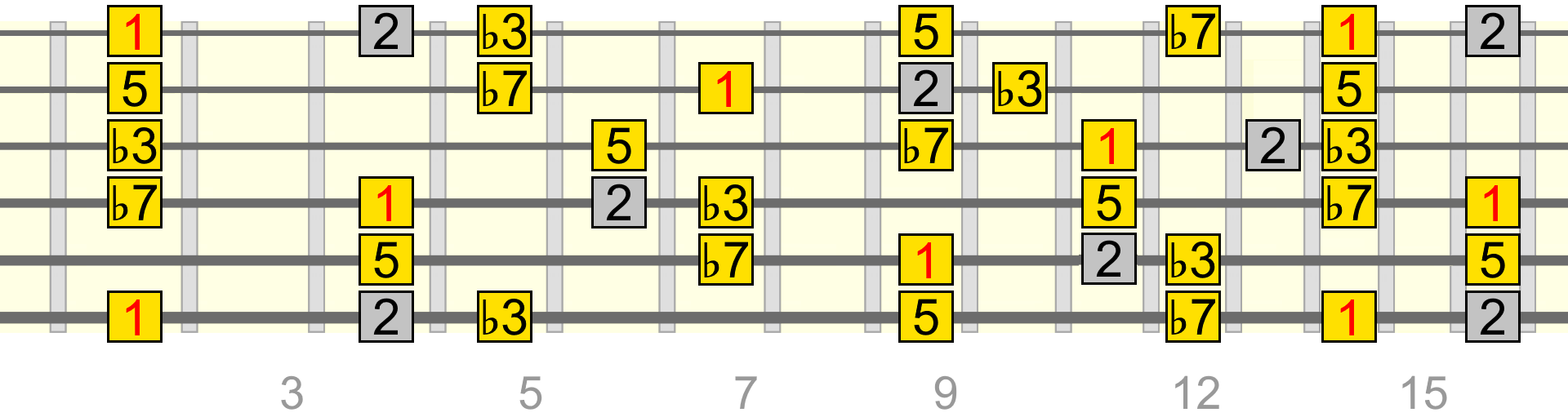 fs-m7-add2-pattern