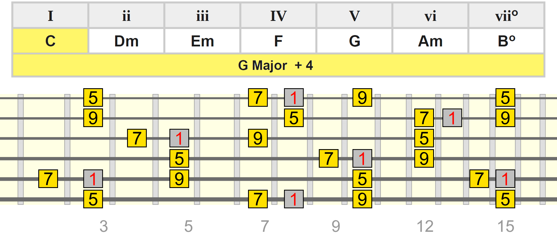 g-maj-add4-c-table