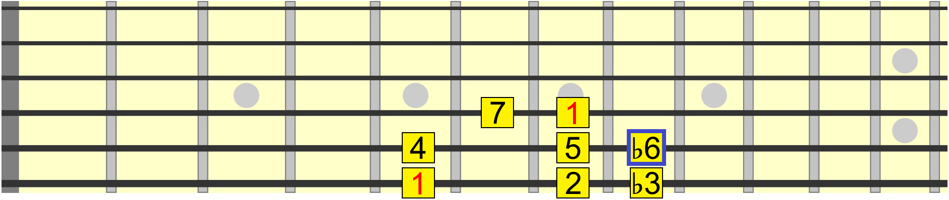 harmonic minor scale with minor 6th interval