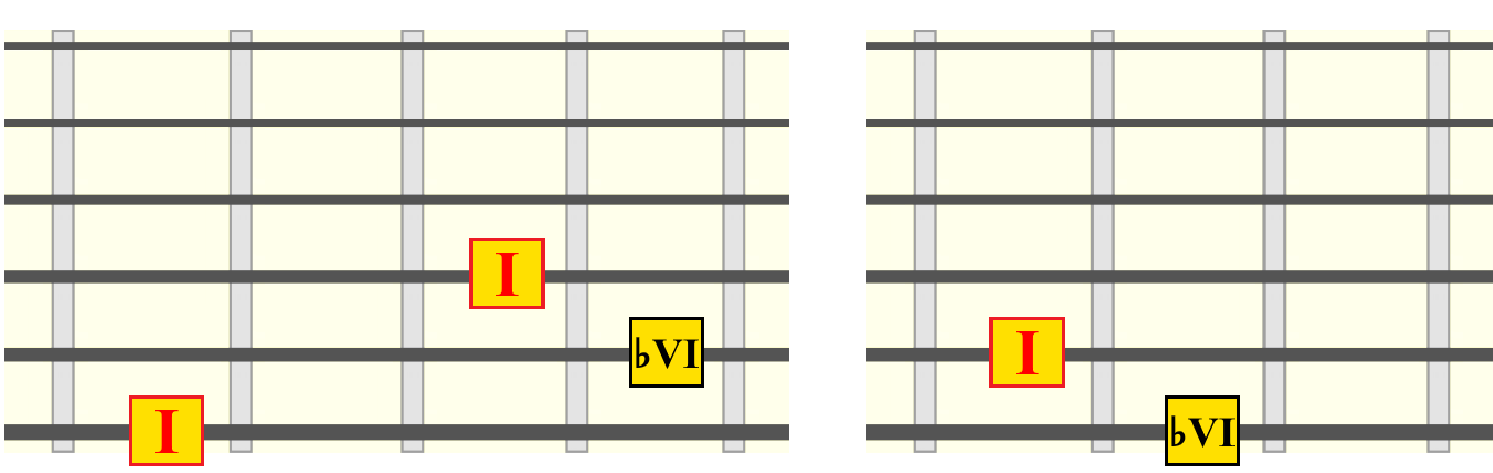 i-bvi-root