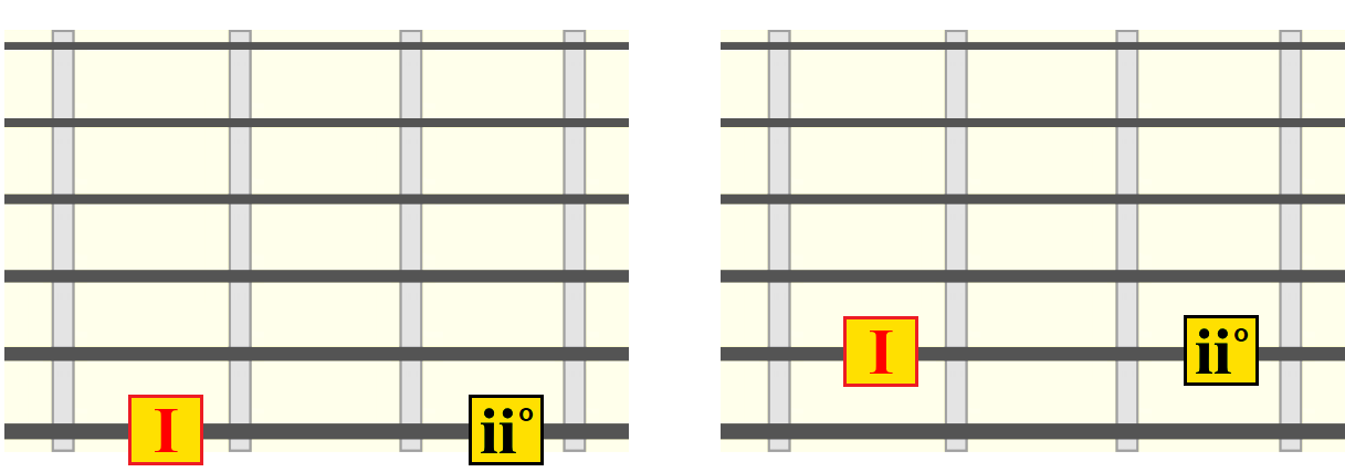 i-iid-root