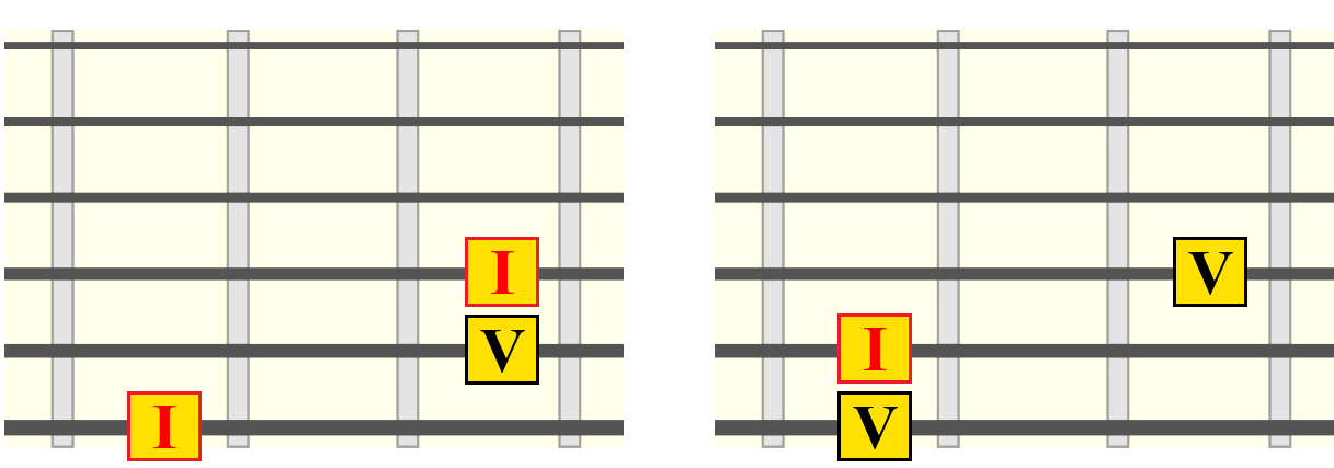 i-v7-root