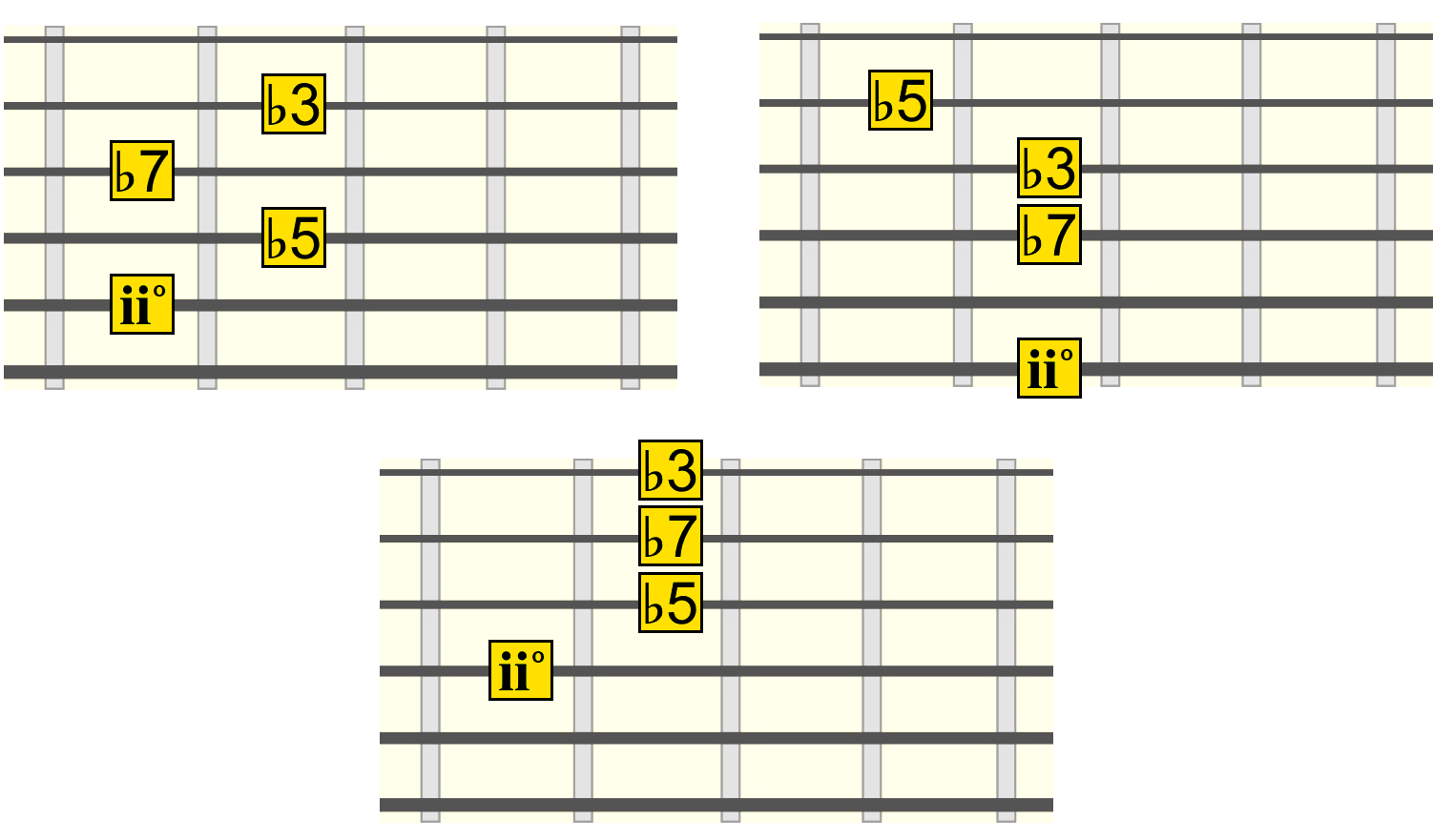 iid-root-strings