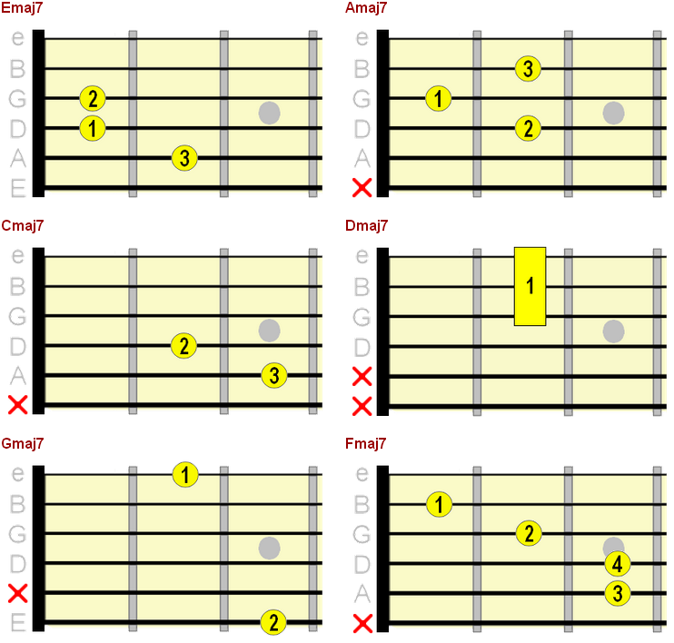 electric guitar basic chords