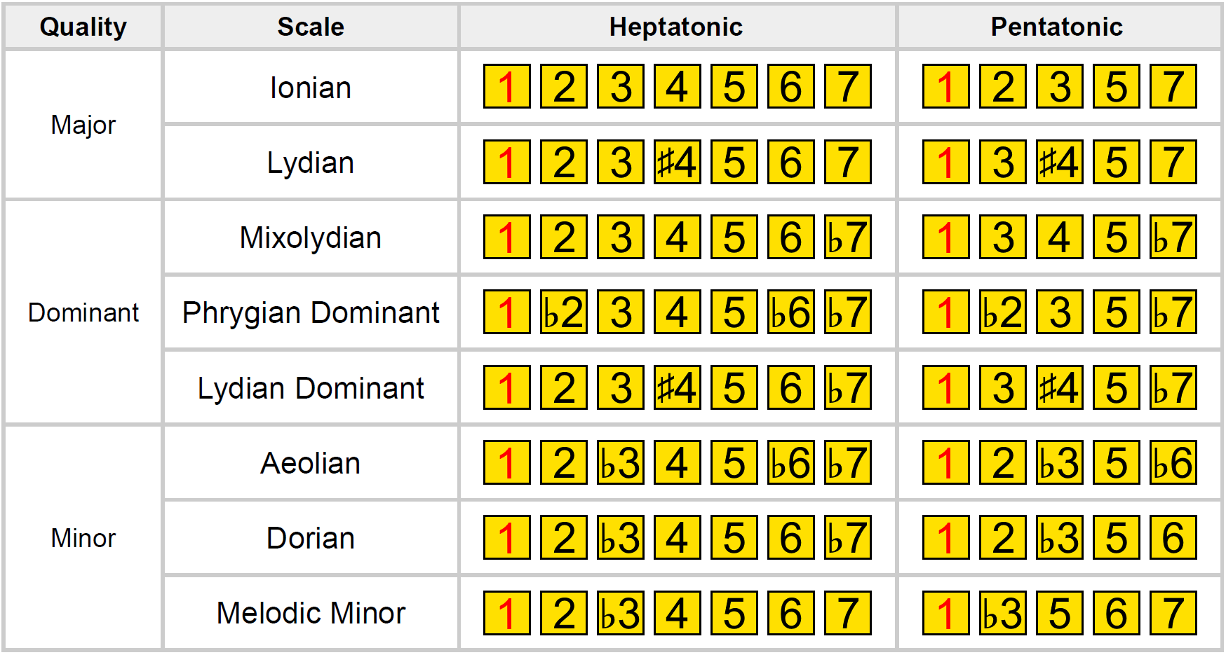 scale-arp-table